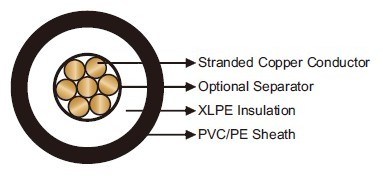 FAA L-824 Airport Lighting Cables